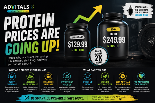 Protein Prices Are Rising in Canada: Why Whey Protein Is Getting More Expensive (And What You Can Do About It)